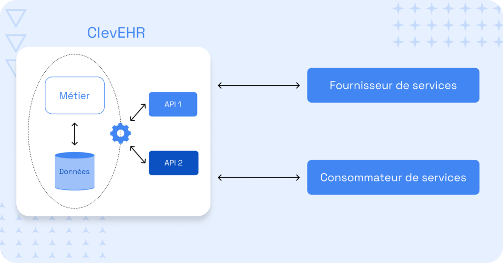 fonctionnement-api-clevehr